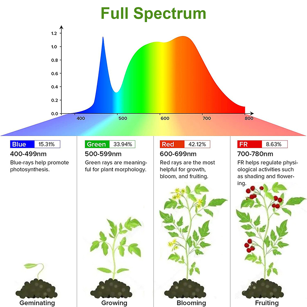1/2/3/4Head LED Grow Light Str - Led Plant Light Strip 评论和价格