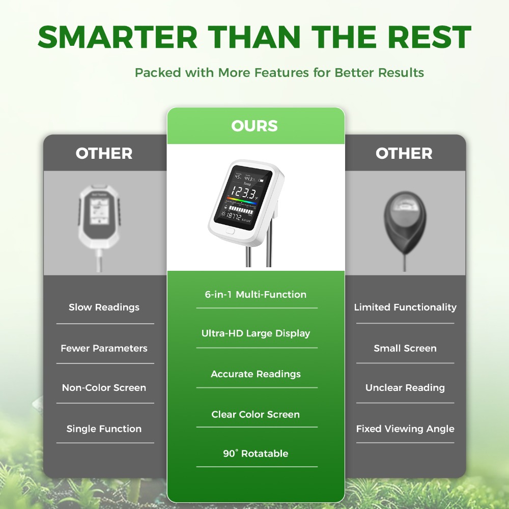 6-in-1 Soil Test Kit Rechargea - Soil Test Digital 评论和价格