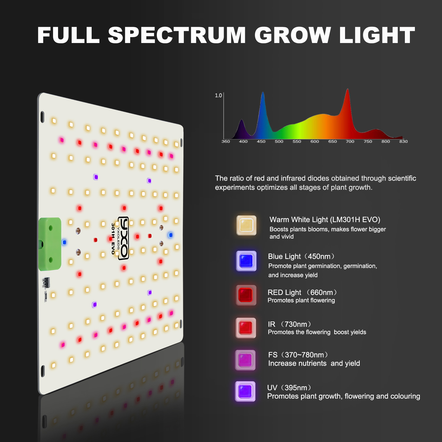 85W 180W LM301H EVO Quantum LE - Led Plant Light Strip 评论和价格