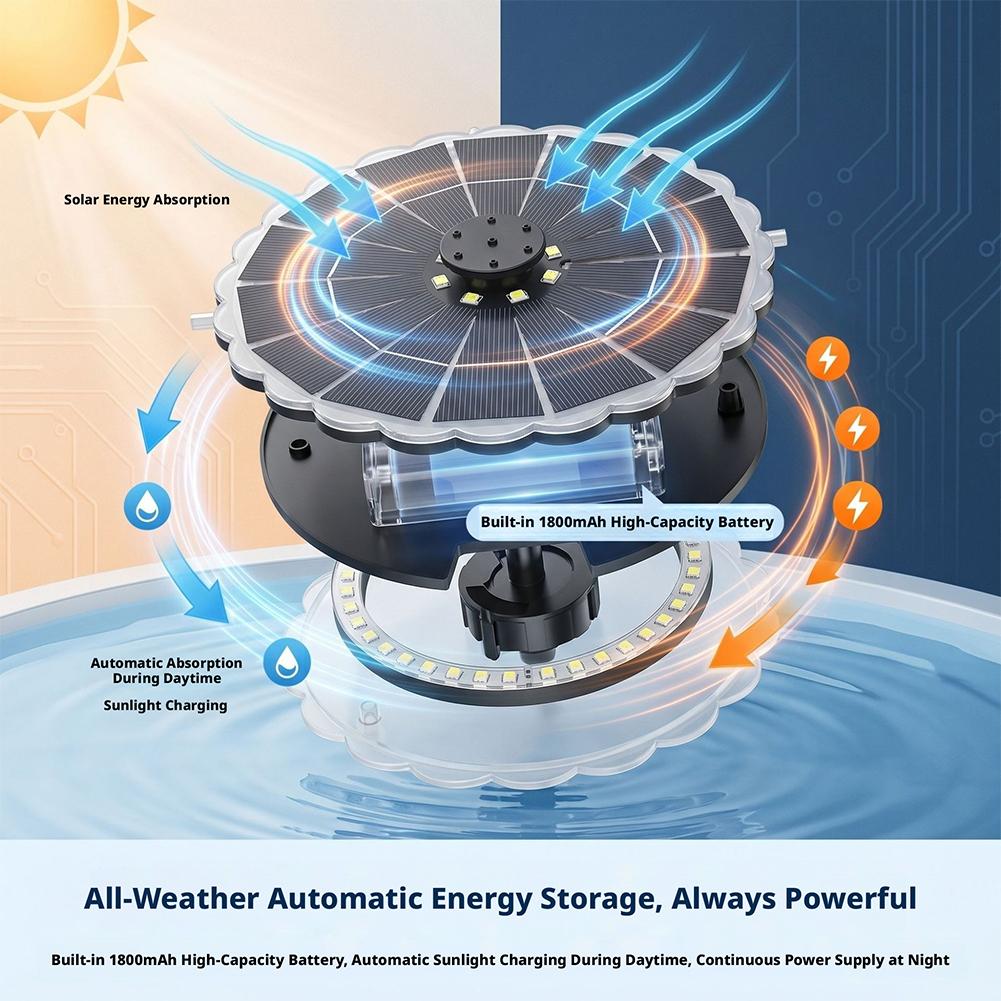 3.5W Outdoor Solar Fountain Pu - Smart Zen Garden 评论和价格