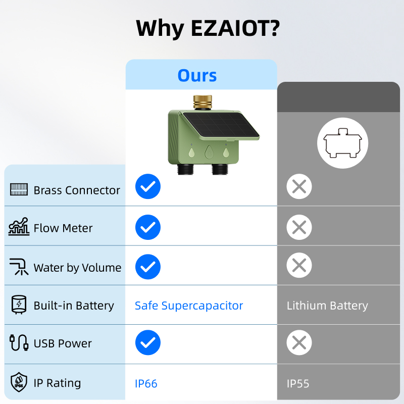 WiFi Water Timer 2 Zone Solar  - Smart Garden Kit 评论和价格